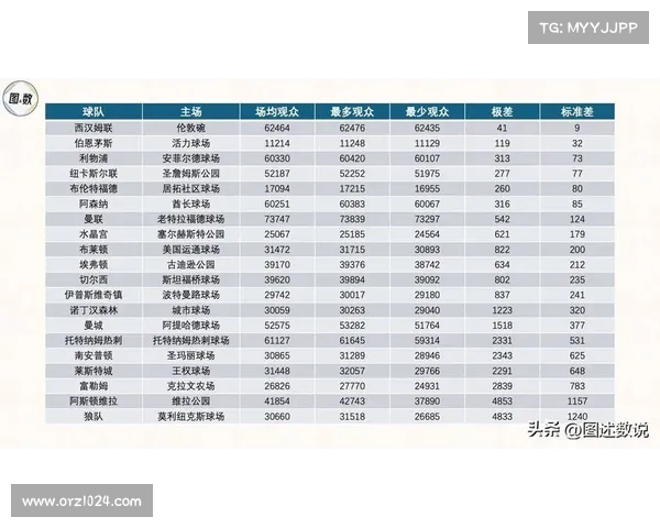 英超联赛核心组织架构分析与球队竞争力提升策略探讨